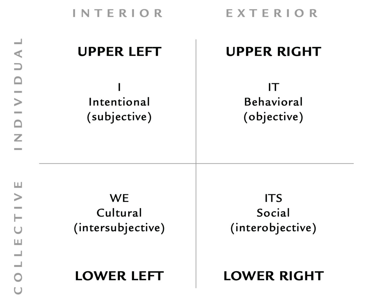 Integral theory: surprisingly simple, elegant - (be) Benevolution